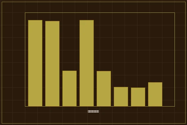 加拿大2.8加拿大28和值分布概率统计图表