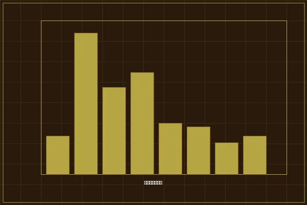 加拿大2.8加拿大28大小单双频率分析图