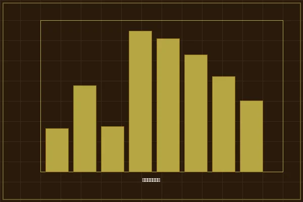 加拿大2.8加拿大28边号出现频率统计图