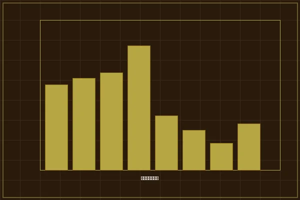 加拿大2.8加拿大28极值区间统计分析图